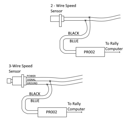 Monit Electronic Speed Sensor Interface